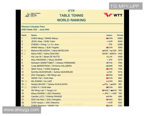 乒乓球个人能力排行榜:西安乒乓球队位居第3名 乒乓球个人能力排行榜:西安乒乓球队位居第3名